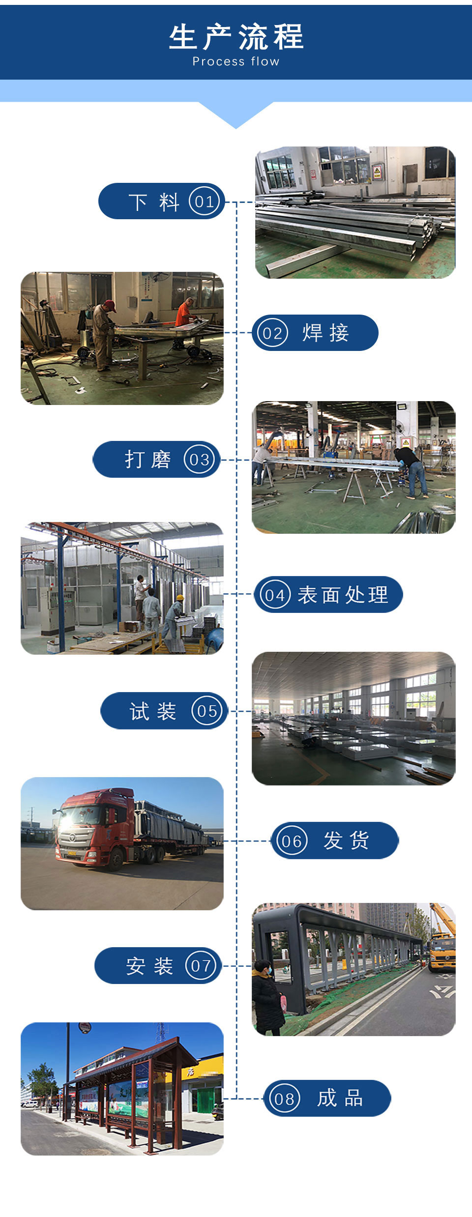 生產流程 生產流程